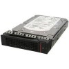 Жесткий диск Lenovo ThinkServer Gen 5 5TB [4XB0G88712]