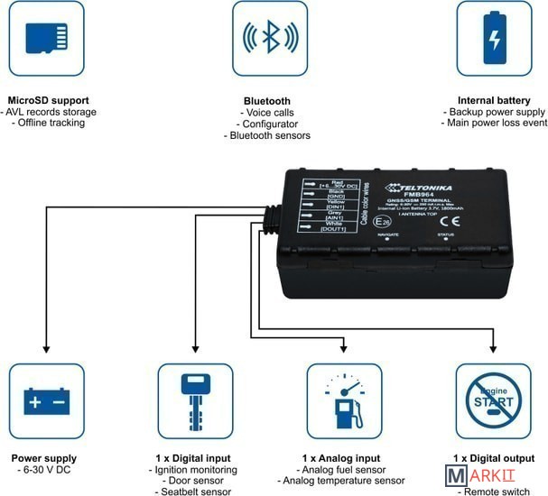 Как подключить трекер к телефону андроид gps Автомобильный GPS-трекер Teltonika FMB964 купить в Минске, цена в интернет-магаз